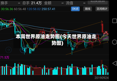 本周世界原油走势图(今天世界原油走势图)-第2张图片