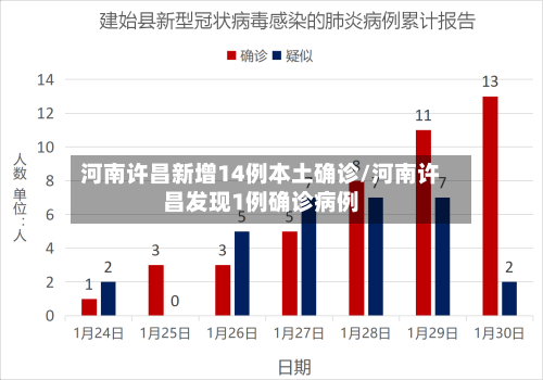河南许昌新增14例本土确诊/河南许昌发现1例确诊病例-第3张图片