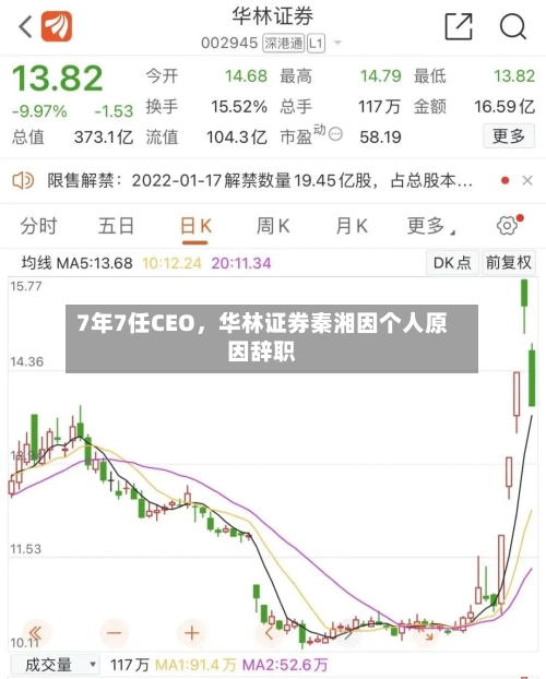 7年7任CEO，华林证券秦湘因个人原因辞职-第1张图片