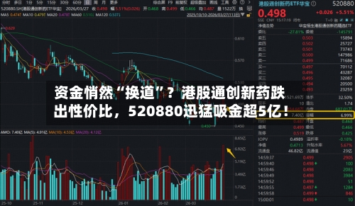 资金悄然“换道”？港股通创新药跌出性价比，520880迅猛吸金超5亿！-第1张图片