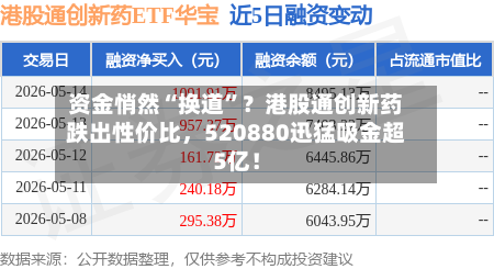 资金悄然“换道	”？港股通创新药跌出性价比	，520880迅猛吸金超5亿！-第2张图片