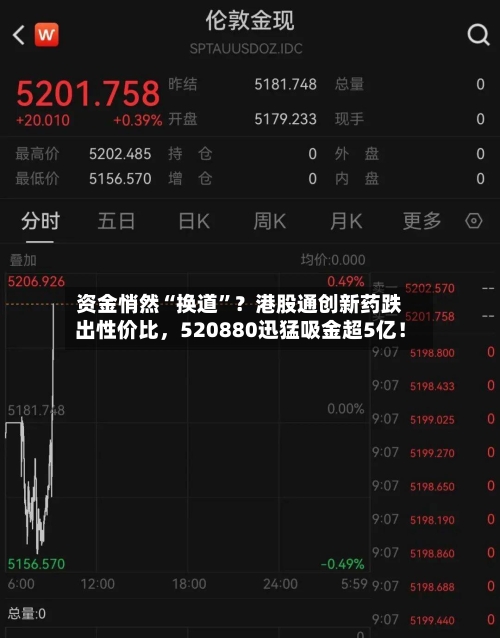 资金悄然“换道”？港股通创新药跌出性价比，520880迅猛吸金超5亿！-第3张图片