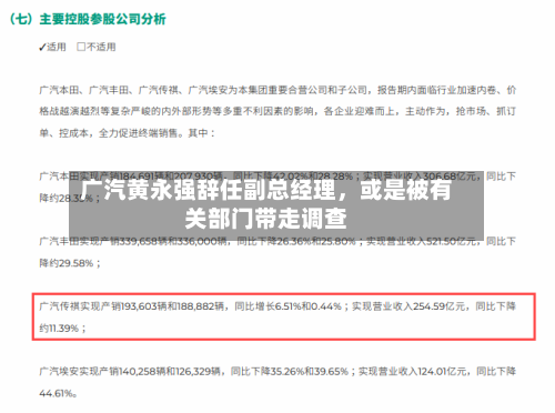 广汽黄永强辞任副总经理	，或是被有关部门带走调查-第2张图片