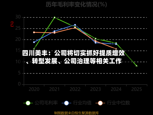四川美丰：公司将切实抓好提质增效、转型发展	、公司治理等相关工作-第1张图片