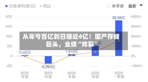 从年亏百亿到日赚近4亿！国产存储巨头，业绩“炸裂	”-第2张图片