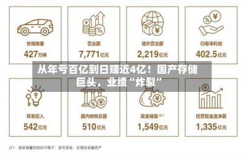 从年亏百亿到日赚近4亿！国产存储巨头，业绩“炸裂”-第1张图片