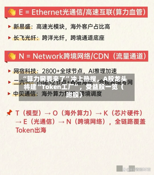 “算力网要来了”冲上热搜	，A股龙头将建“Token工厂	”，受益股一览（附股）-第1张图片