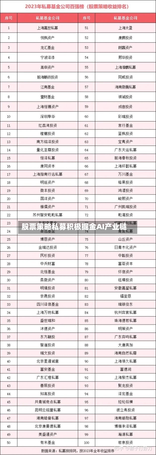 股票策略私募积极掘金AI产业链-第3张图片