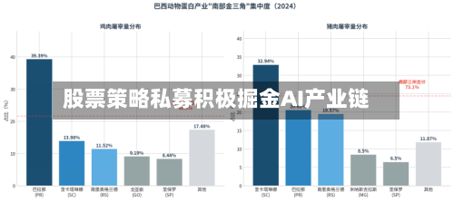 股票策略私募积极掘金AI产业链-第2张图片