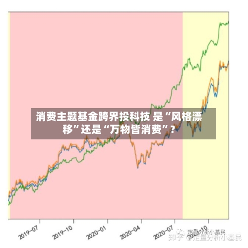 消费主题基金跨界投科技 是“风格漂移”还是“万物皆消费	”？-第1张图片