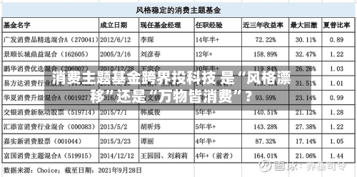 消费主题基金跨界投科技 是“风格漂移	”还是“万物皆消费”？-第2张图片