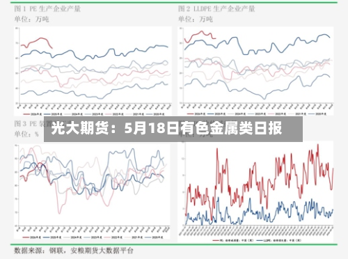 光大期货：5月18日有色金属类日报-第3张图片