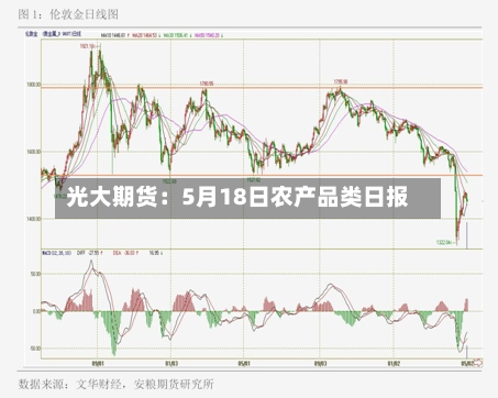 光大期货:5月18日农产品类日报-第1张图片
