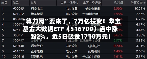 “算力网”要来了，7万亿投资！华宝基金大数据ETF（516700）盘中涨超2%	，近5日吸金1710万元！-第1张图片