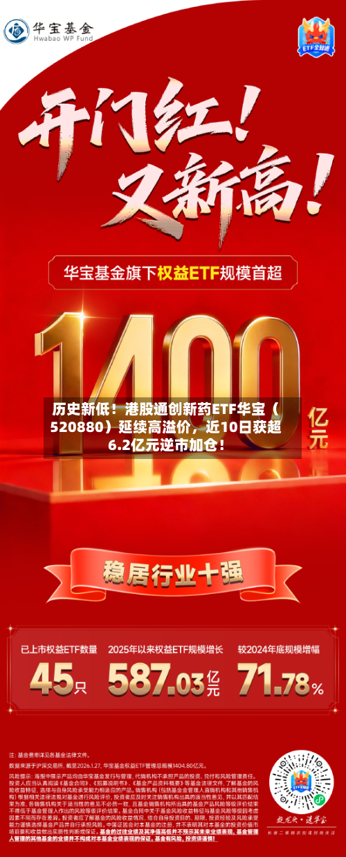 历史新低！港股通创新药ETF华宝（520880）延续高溢价，近10日获超6.2亿元逆市加仓！-第3张图片