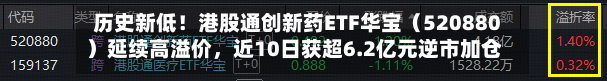 历史新低！港股通创新药ETF华宝（520880）延续高溢价，近10日获超6.2亿元逆市加仓！-第2张图片