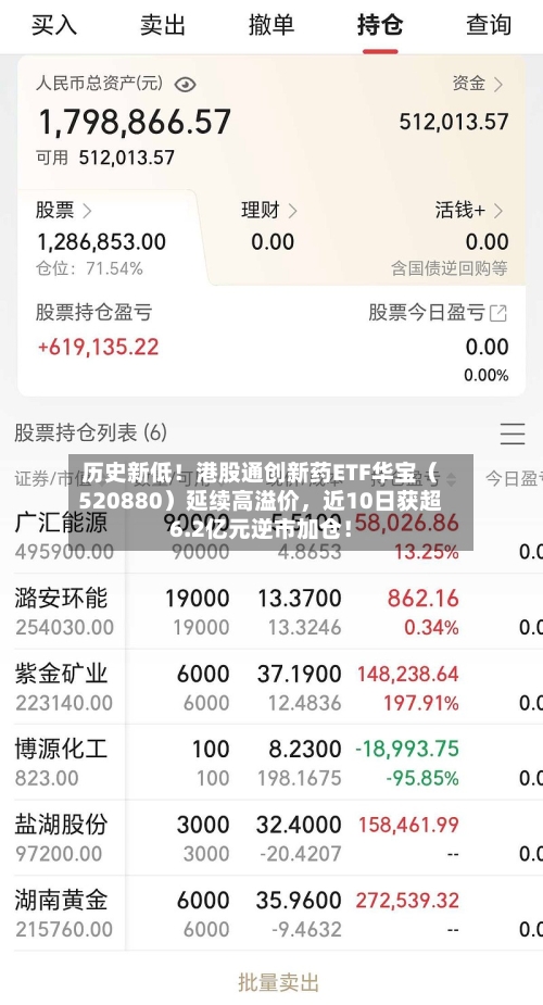 历史新低！港股通创新药ETF华宝（520880）延续高溢价	，近10日获超6.2亿元逆市加仓！-第1张图片