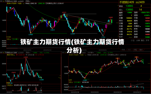 铁矿主力期货行情(铁矿主力期货行情分析)-第2张图片