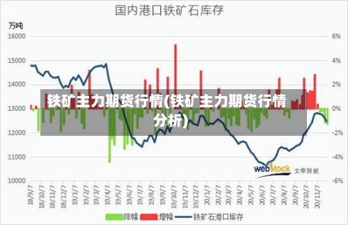 铁矿主力期货行情(铁矿主力期货行情分析)-第3张图片