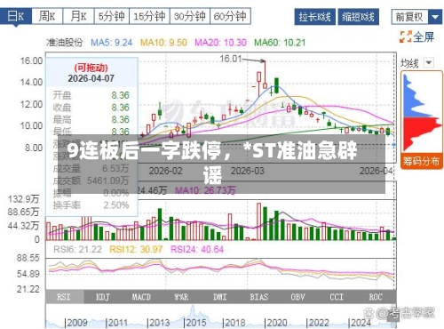 9连板后一字跌停，*ST准油急辟谣-第2张图片