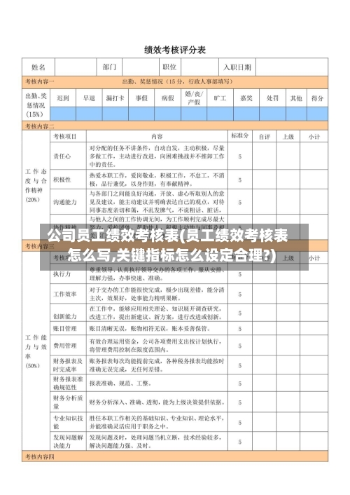 公司员工绩效考核表(员工绩效考核表怎么写,关键指标怎么设定合理?)-第2张图片