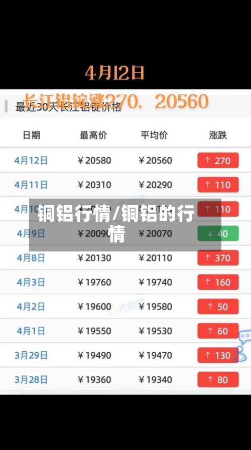 铜铝行情/铜铝的行情-第3张图片