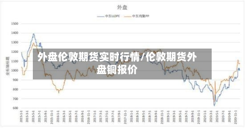 外盘伦敦期货实时行情/伦敦期货外盘铜报价-第3张图片