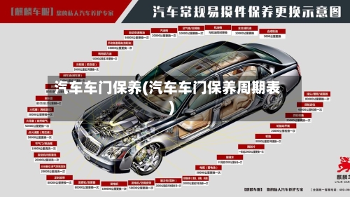 汽车车门保养(汽车车门保养周期表)-第1张图片