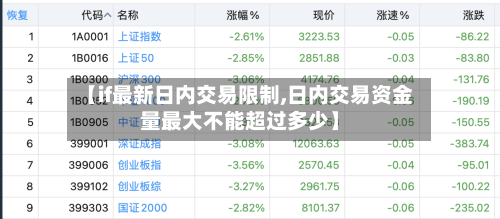 【if最新日内交易限制,日内交易资金量最大不能超过多少】-第1张图片