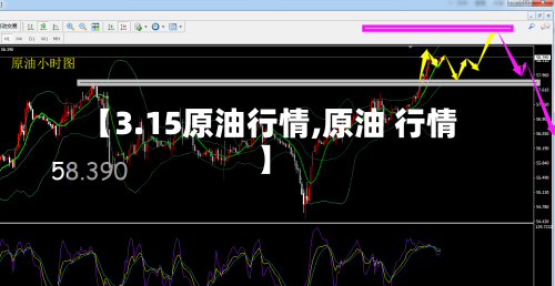 【3.15原油行情,原油 行情】-第1张图片