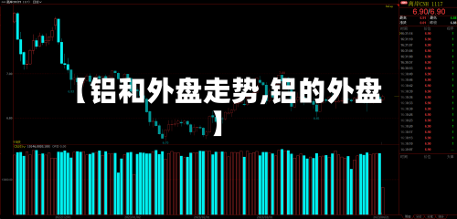 【铝和外盘走势,铝的外盘】-第2张图片