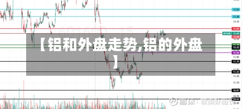 【铝和外盘走势,铝的外盘】-第1张图片