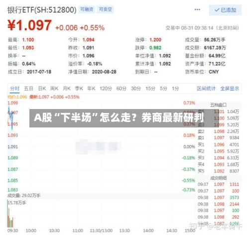 A股“下半场	”怎么走？券商最新研判-第1张图片