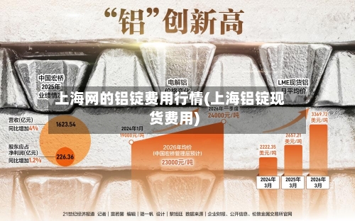 上海网的铝锭费用行情(上海铝锭现货费用)-第3张图片
