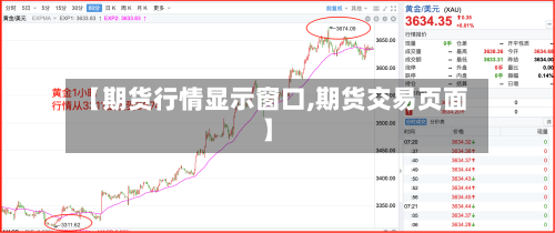 【期货行情显示窗口,期货交易页面】-第3张图片