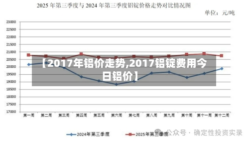 【2017年铝价走势,2017铝锭费用今日铝价】-第2张图片