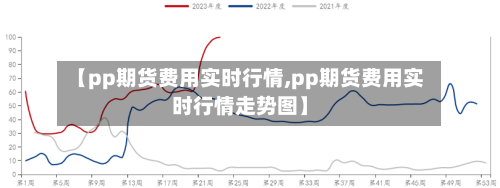 【pp期货费用实时行情,pp期货费用实时行情走势图】-第3张图片