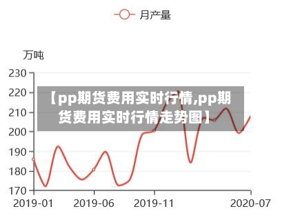 【pp期货费用实时行情,pp期货费用实时行情走势图】-第1张图片