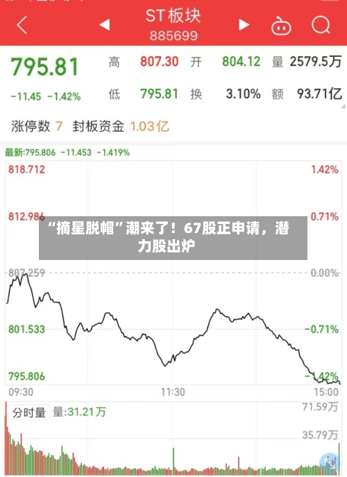 “摘星脱帽”潮来了！67股正申请，潜力股出炉-第3张图片