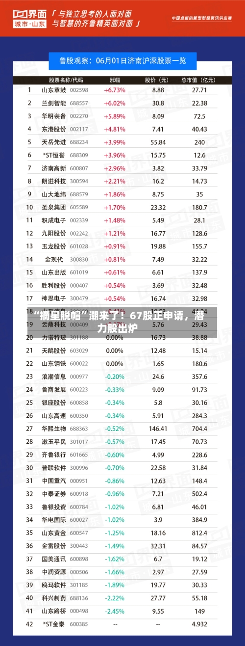 “摘星脱帽”潮来了！67股正申请，潜力股出炉-第1张图片