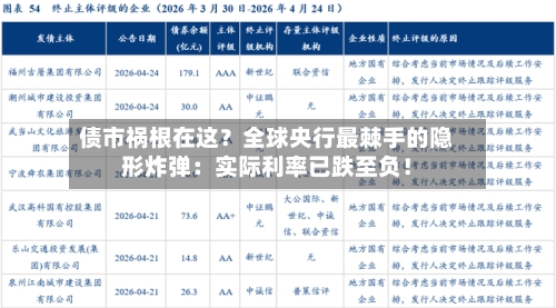 债市祸根在这？全球央行最棘手的隐形炸弹：实际利率已跌至负！-第1张图片