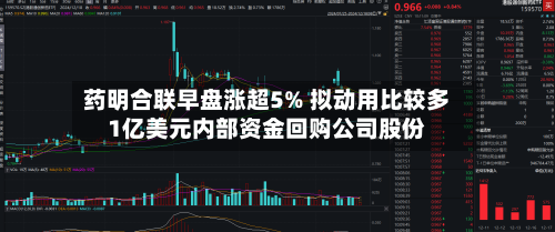 药明合联早盘涨超5% 拟动用比较多1亿美元内部资金回购公司股份-第3张图片