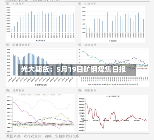 光大期货：5月19日矿钢煤焦日报-第3张图片