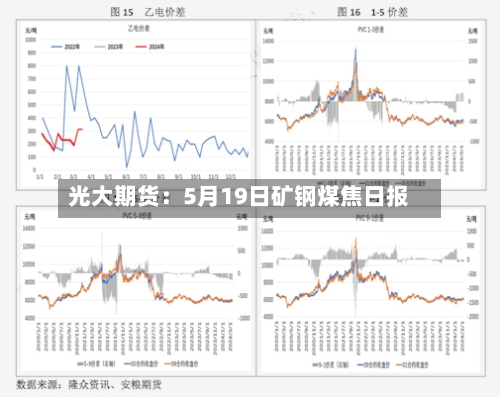 光大期货：5月19日矿钢煤焦日报-第1张图片