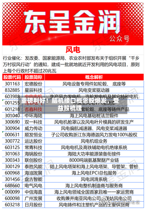 重磅利好！脑机接口概念股爆发，受益股梳理-第3张图片