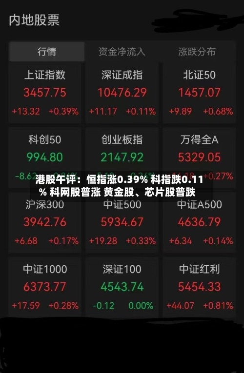 港股午评：恒指涨0.39% 科指跌0.11% 科网股普涨 黄金股、芯片股普跌-第1张图片