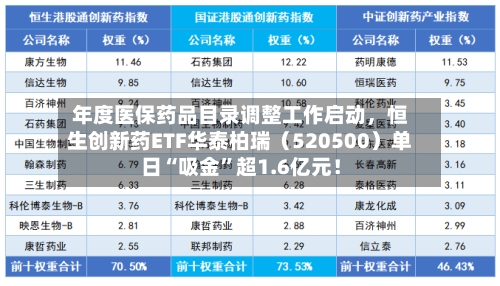 年度医保药品目录调整工作启动，恒生创新药ETF华泰柏瑞（520500）单日“吸金”超1.6亿元！-第1张图片