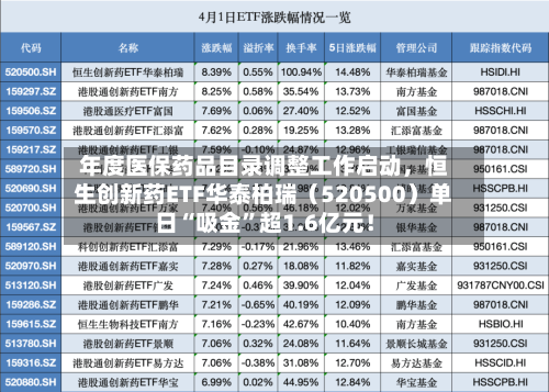 年度医保药品目录调整工作启动，恒生创新药ETF华泰柏瑞（520500）单日“吸金	”超1.6亿元！-第3张图片