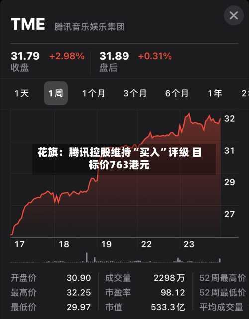 花旗：腾讯控股维持“买入”评级 目标价763港元-第2张图片