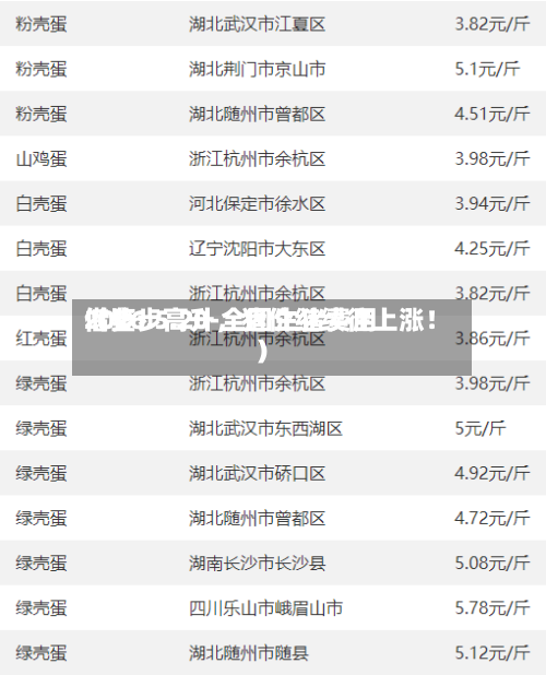 2026.5.20-全国生猪费用借鉴（步步高升，猪价继续往上涨！）-第1张图片